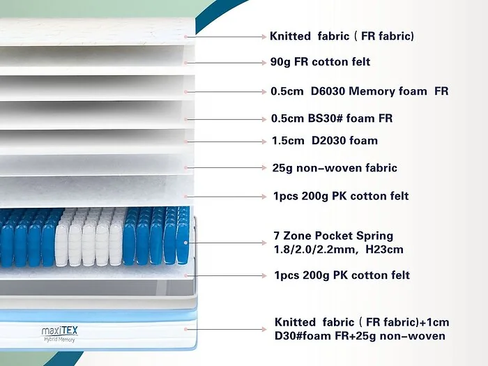 Maxitex 7-Zone Hybrid Pocket Sprung Mattress