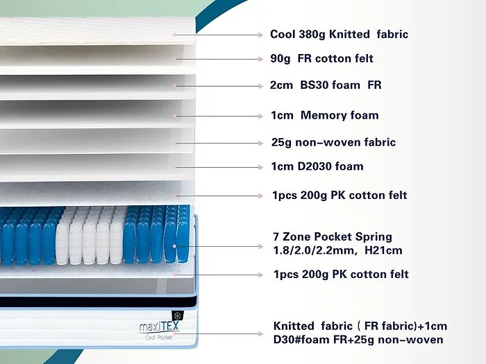 Maxitex Cool 7-Zone Pocket Sprung Mattress