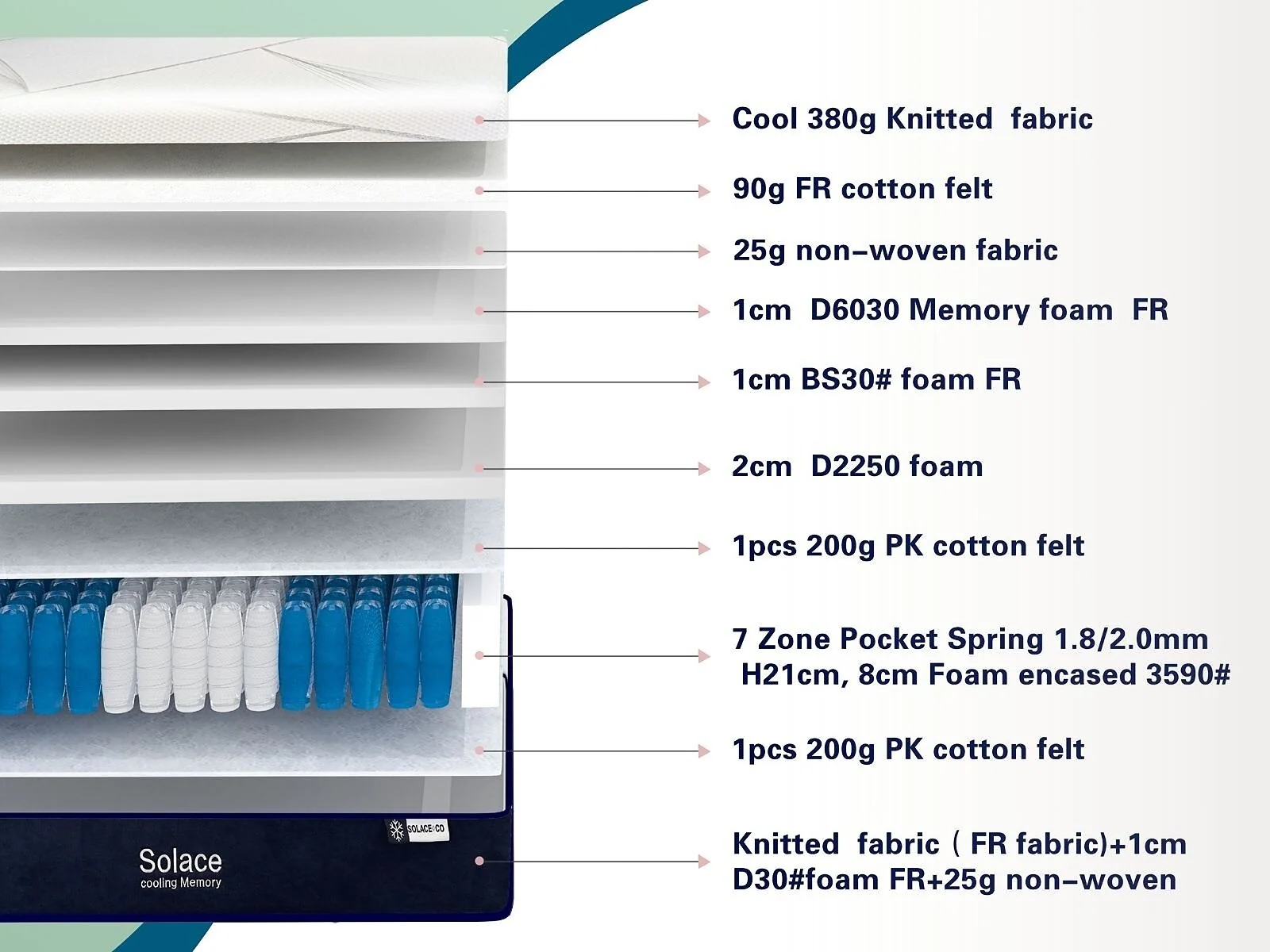 SOLACE+CO Cooling Memory Foam Mattress