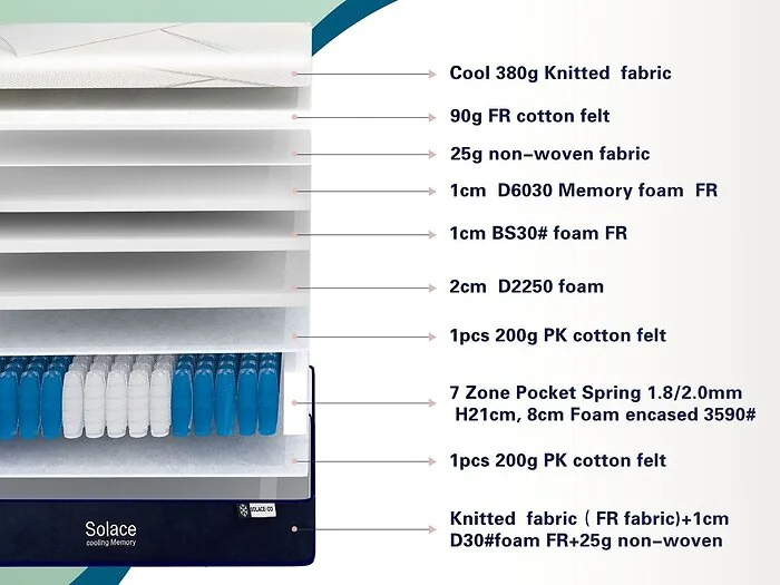 SOLACE+CO Cooling Memory Foam Mattress