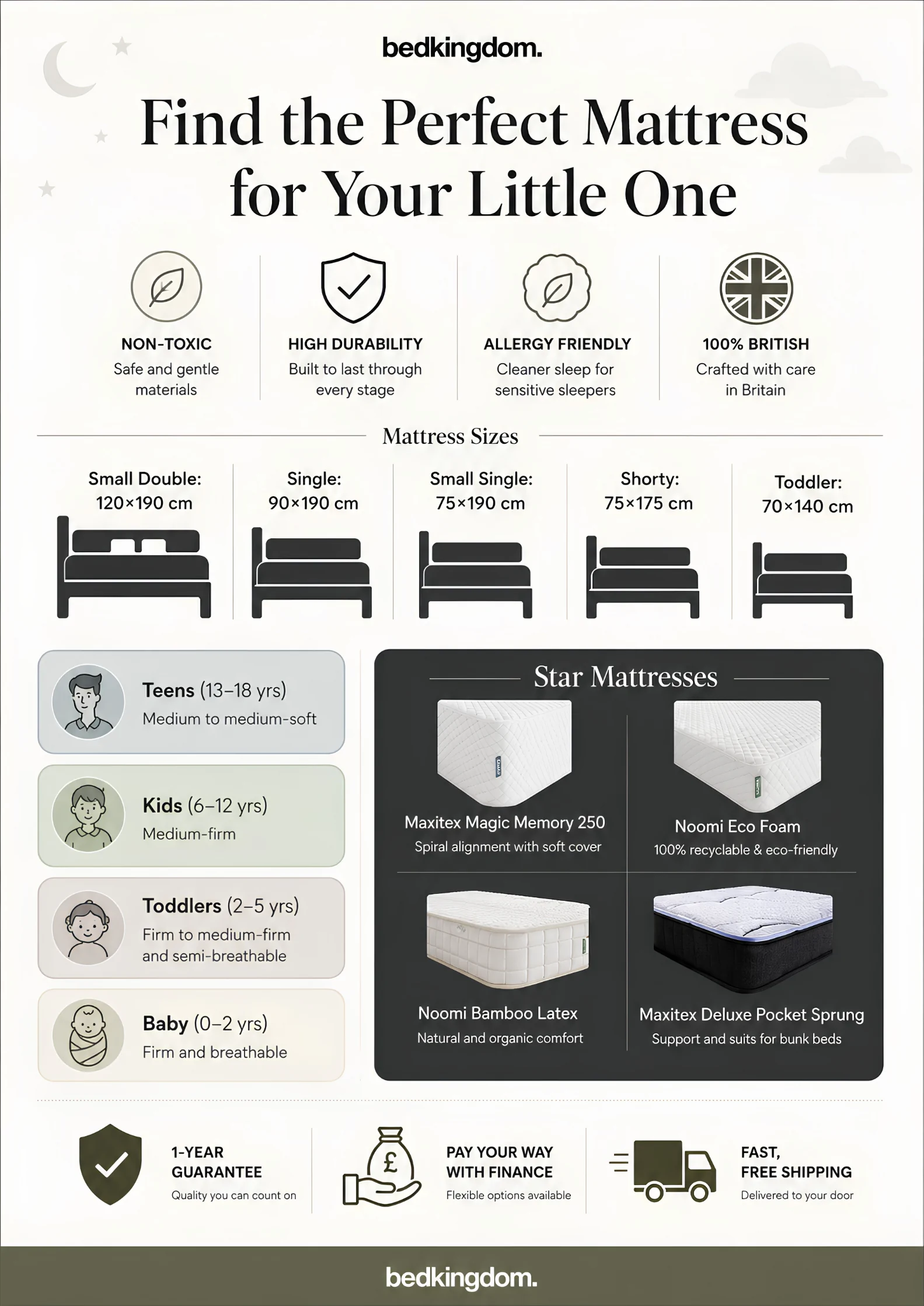 Kids mattress infographic 2